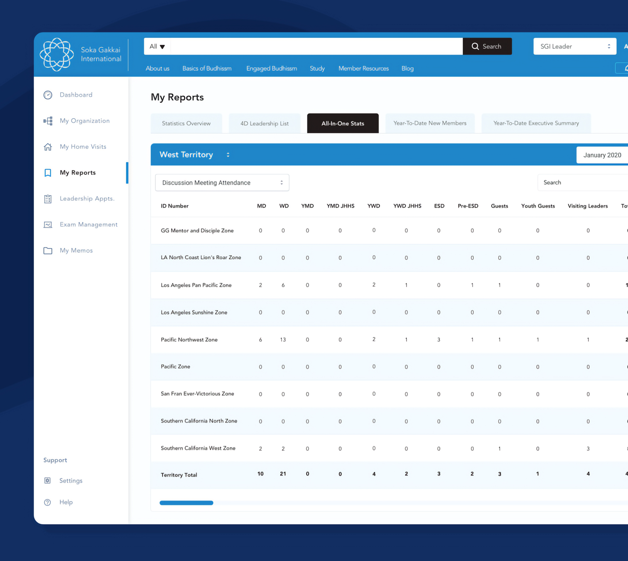 SGI portal dashboard with attendance reports and regional navigation.