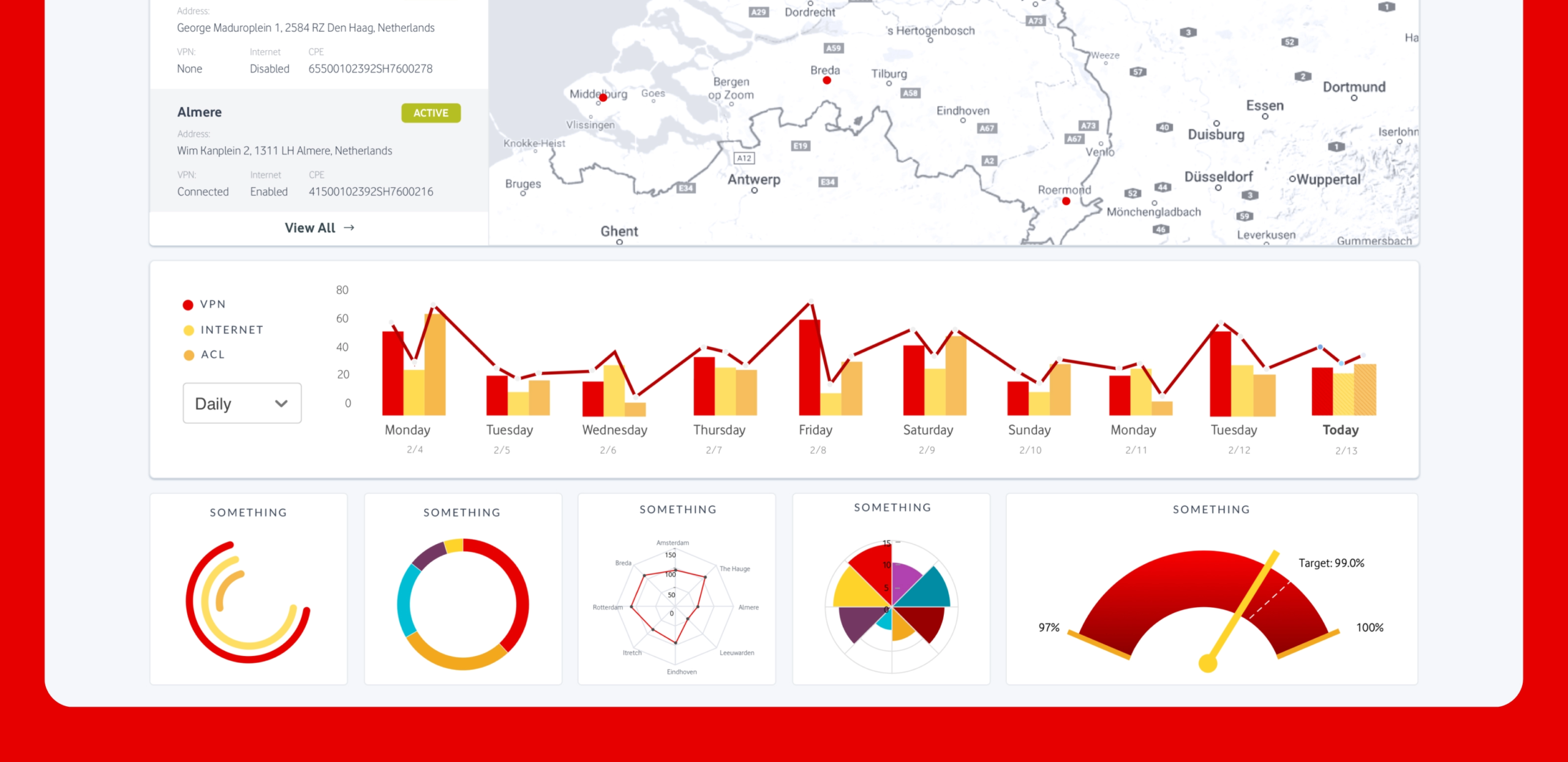 Vodafone network analytics dashboard with charts and regional map.